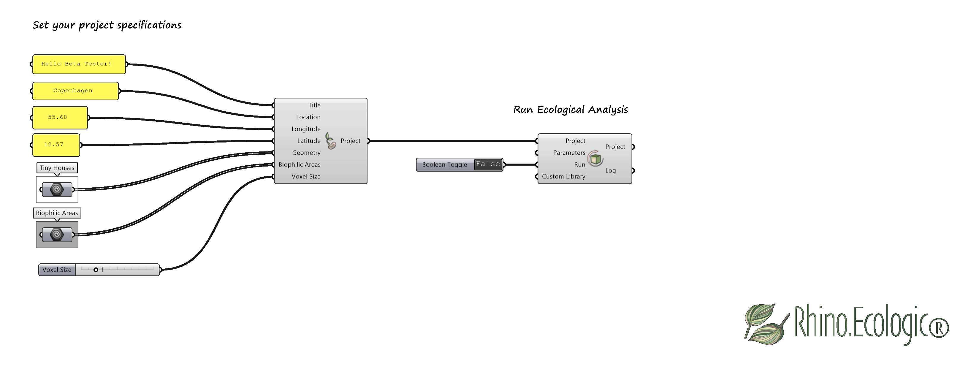 Customized analysis using modified Soil Depth Parameters