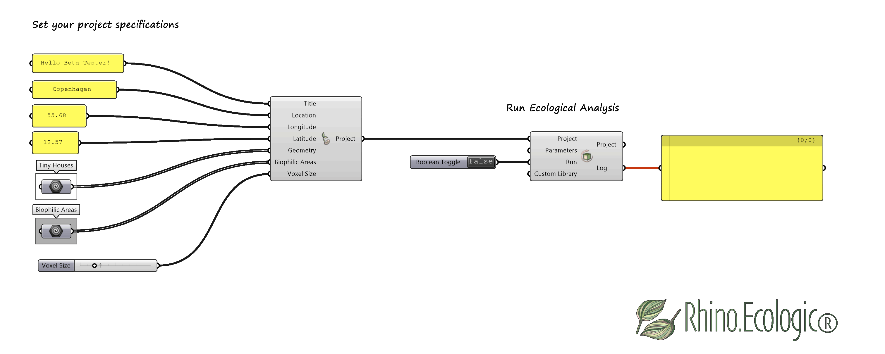 Customized analysis using modified Biodiversity Parameters