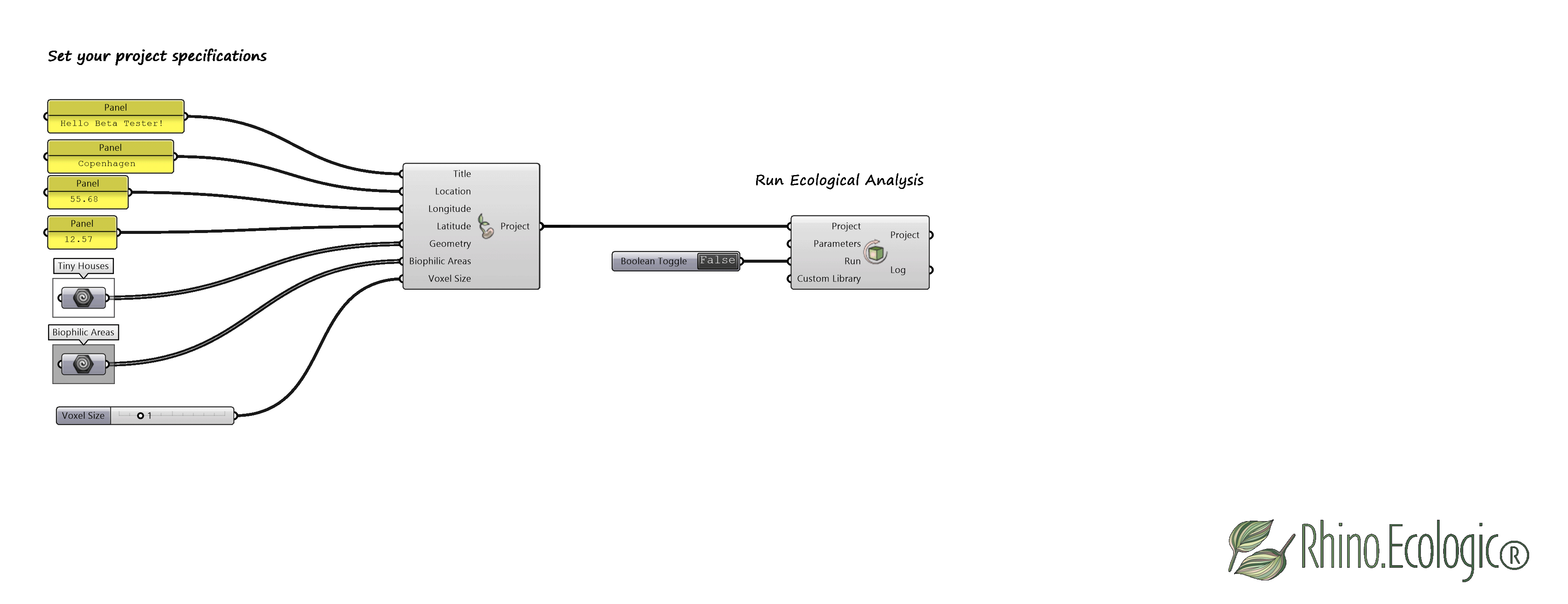 Retrieving voxel data outputs