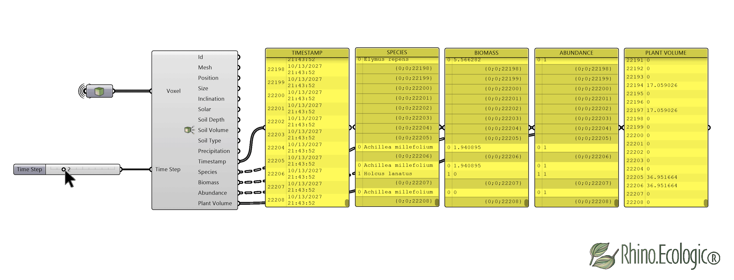 Adjusting the time step to view yearly results
